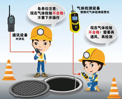 景谷有限空间操作说明